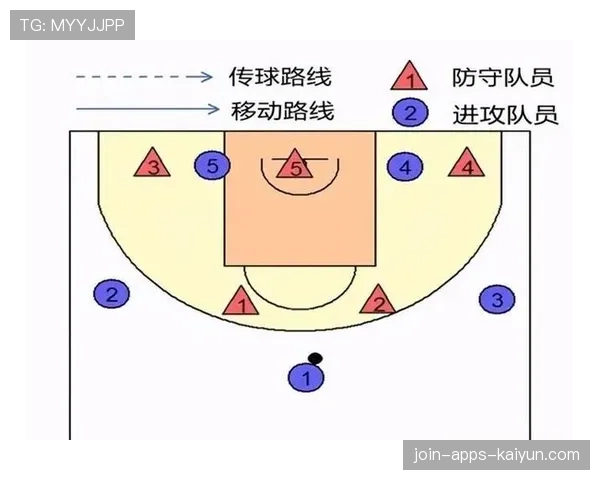 世界篮球防守战术论坛：战术多样性成为焦点，篮球经典防守战术
